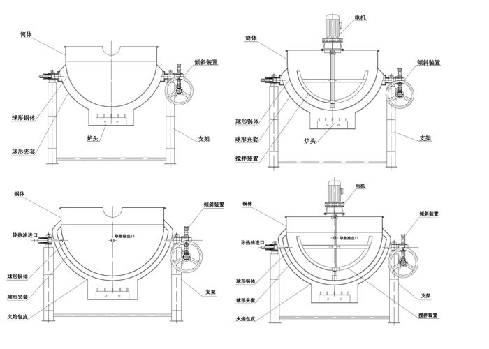 燃氣夾層鍋結構示意圖